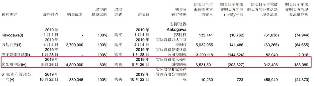 图片来源:公司年报?单位:千元