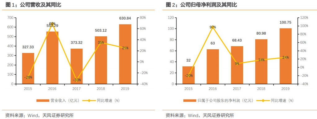 天风地产金地集团稳字当头销售拿地积极多年维持高分红