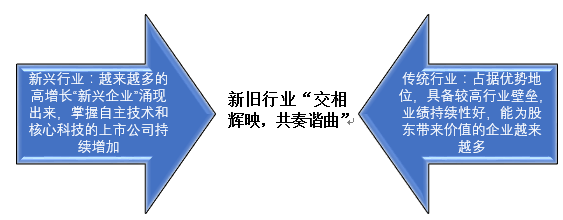 【新基来袭】研究全面覆盖和下沉，力求发现超额收益机会