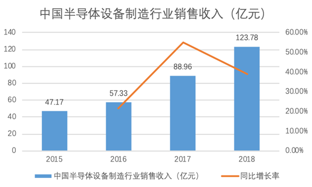 下游需求旺盛行业蛋糕达千亿元 派瑞股份竞争力剧增多家机构看好