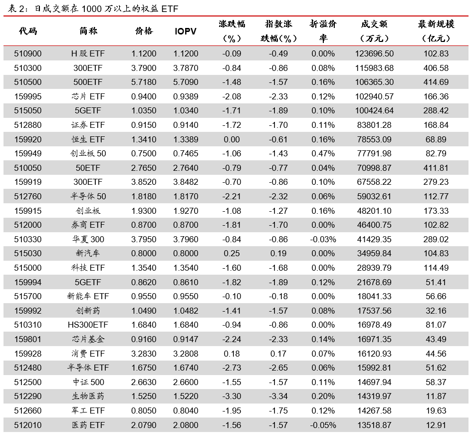 ETP日报（20200424）：权益ETP延续跌势，黄金ETF上涨