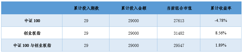 2020年4月24日策略分享