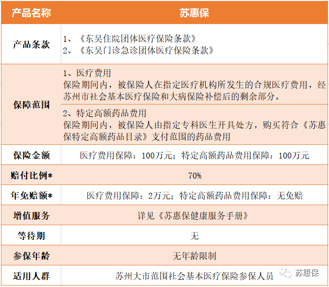 常州的健康险市场:机遇与挑战