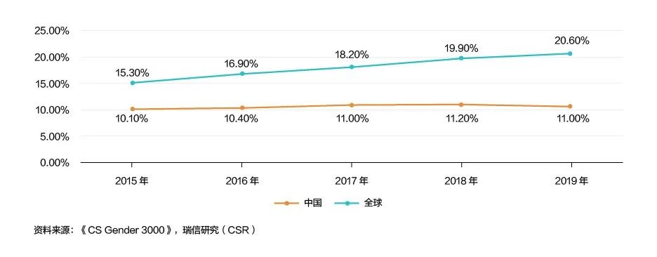 真的 董事会女性占比会影响企业财务业绩表现 诺亚财富 新浪财经 新浪网