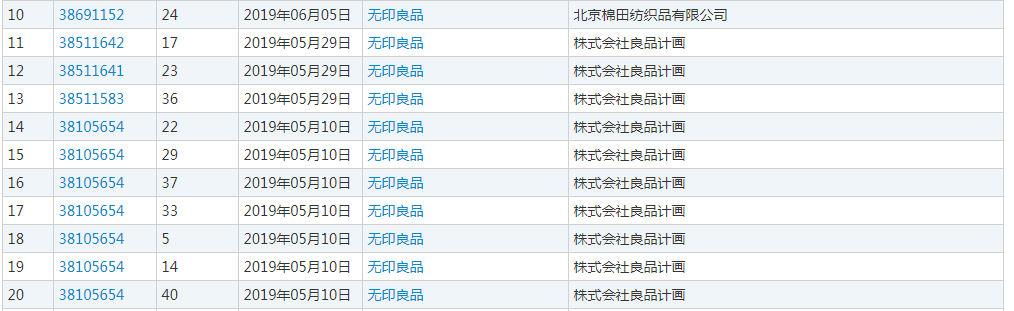 日本 无印良品 再告中国 无印良品 一文读懂两家十多年商标争夺战 无印良品 新浪新闻