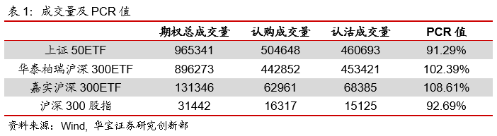 期权日报（20200424）：期权市场成交持续缩水