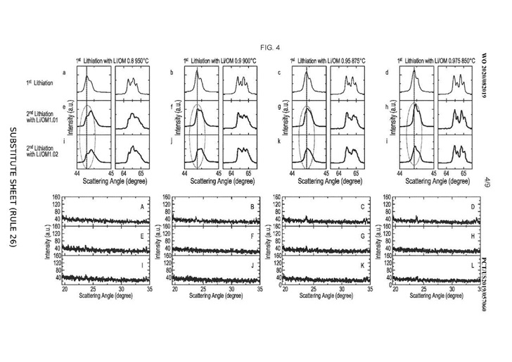 图2：不同温度下的锂离子表现