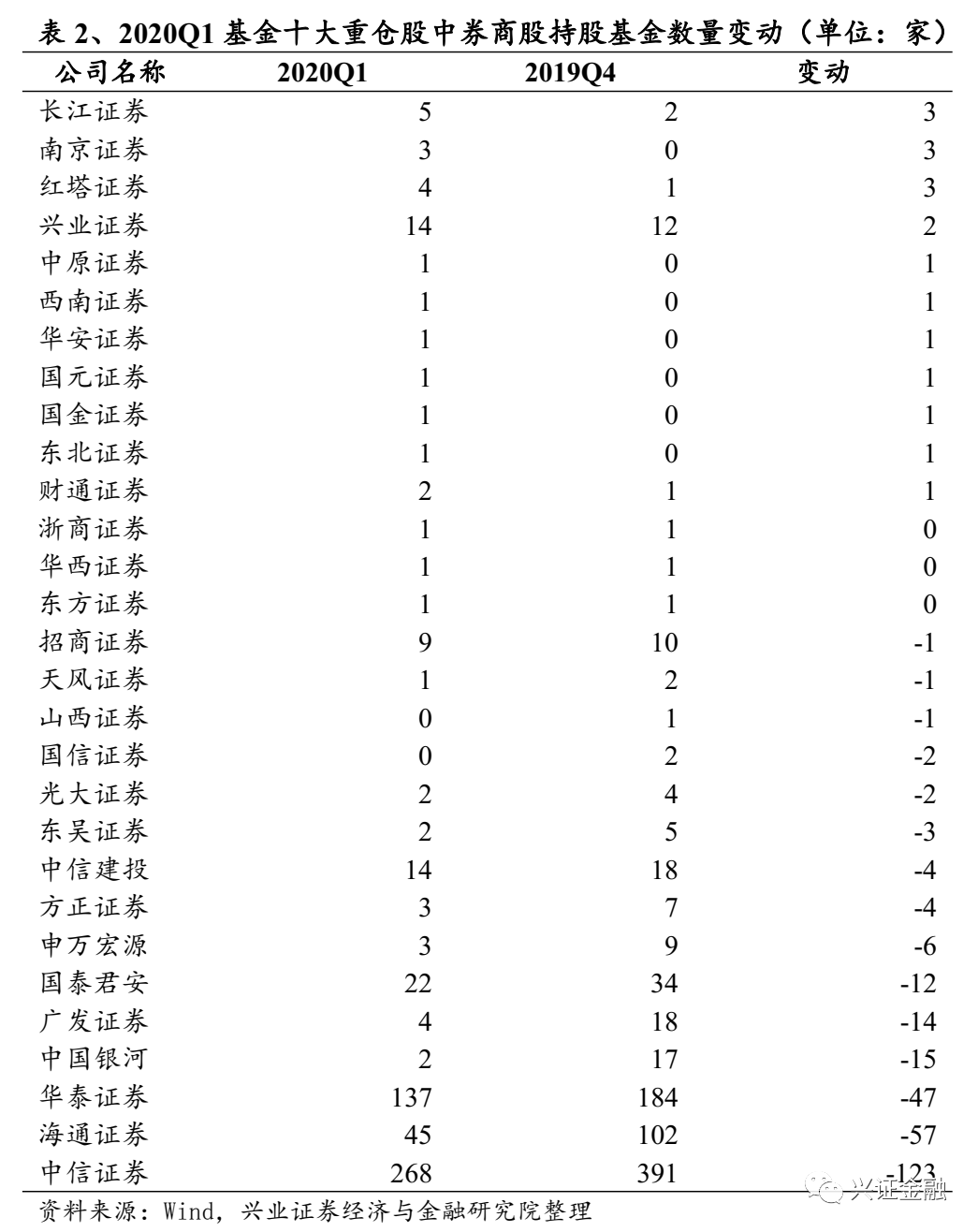 券商认可海外院排名_罕见高配!这家头部券商CEO亲任研究院院长,定位新型