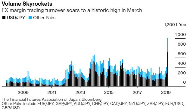 保证金账户交易量翻番 疫情下大批日本人在家 炒外汇 炒外汇 新浪财经 新浪网 保证金账户交易量翻番 疫情下大批日本人在家 炒外汇 炒外汇 新浪财经 新浪网