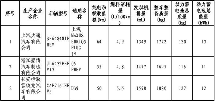 比亚迪汉EV入选 第31批免购置税目录