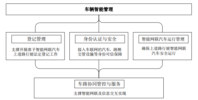 车联网标准建设再提速小鹏汽车称遭特斯拉霸凌