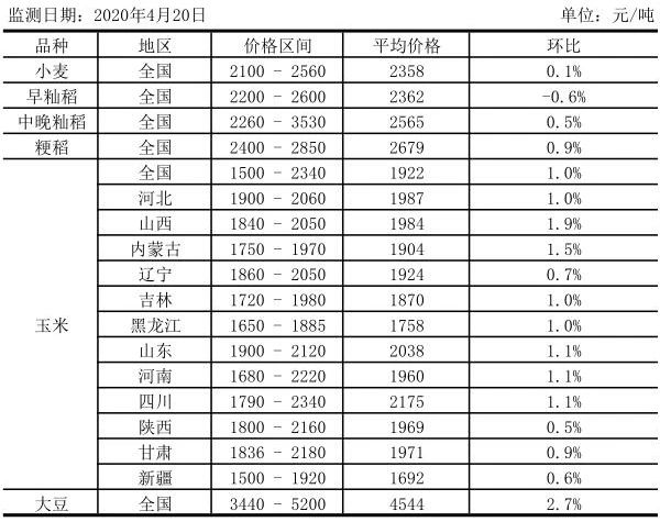 谷物种植合作社:农业现代化的新篇章