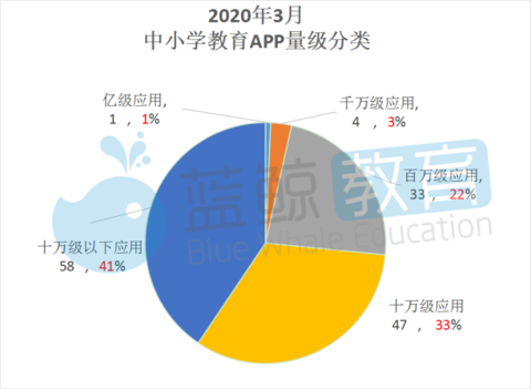 百词斩排行榜_2020新浪教育盛典候选机构:百词斩