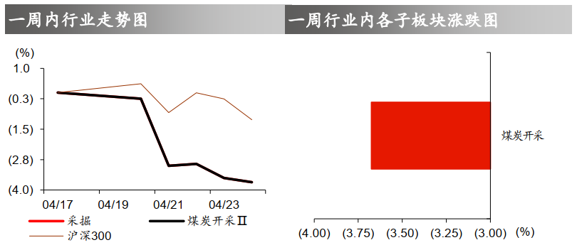 【华泰钢煤*煤炭周报】动力煤价格或继续下行