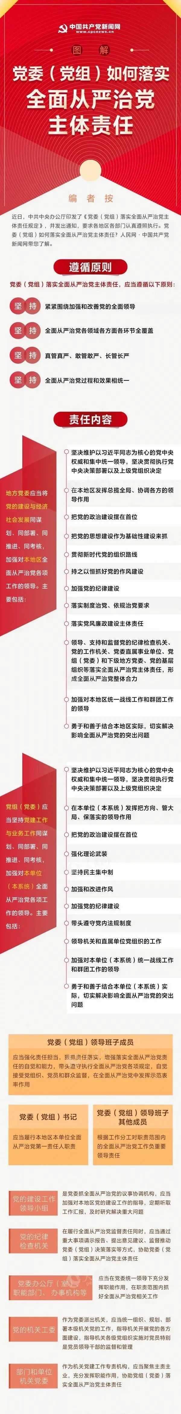 一图读懂《党委(党组)落实全面从严治党主体责任规定》