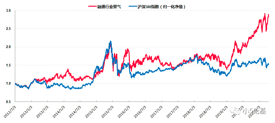 Fund Talk | 立足长跑的基建投资能手