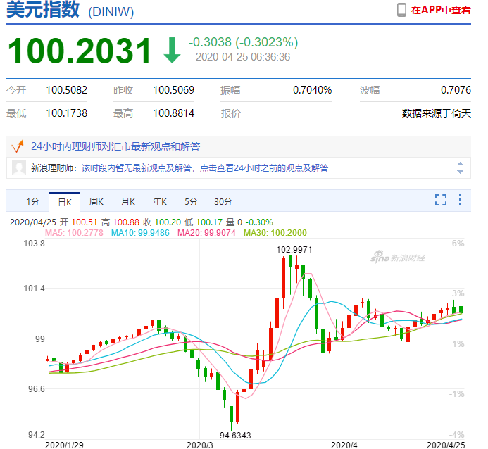 近期美元指数日K图