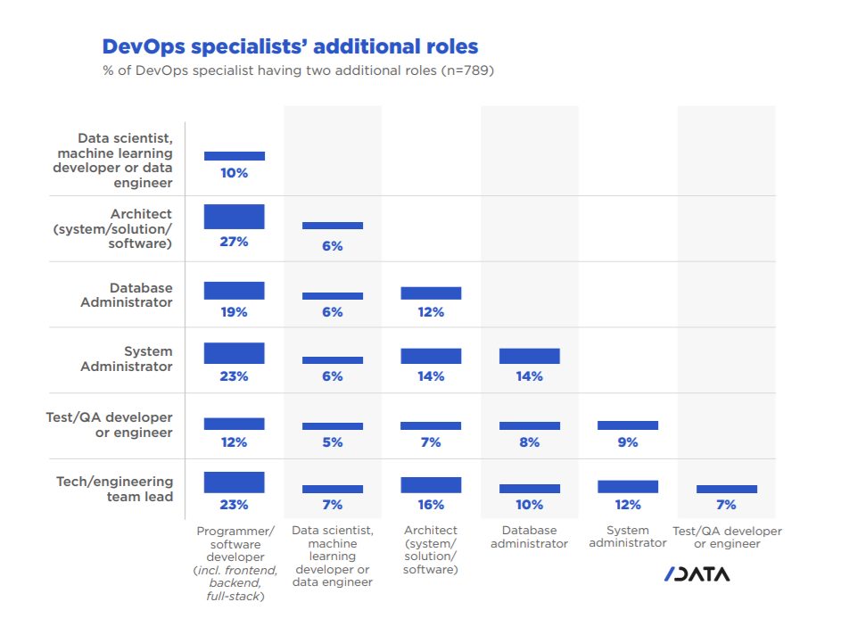kotlin语言排名2020_2020年JVM生态报告:Kotlin成为第二受欢迎的JVM语言