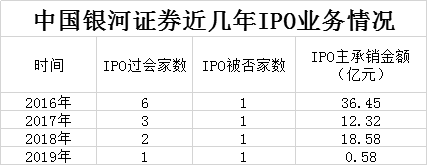 2020中国投行业务排名_2020中国商业银行竞争力评价排名出炉,多家农商行上