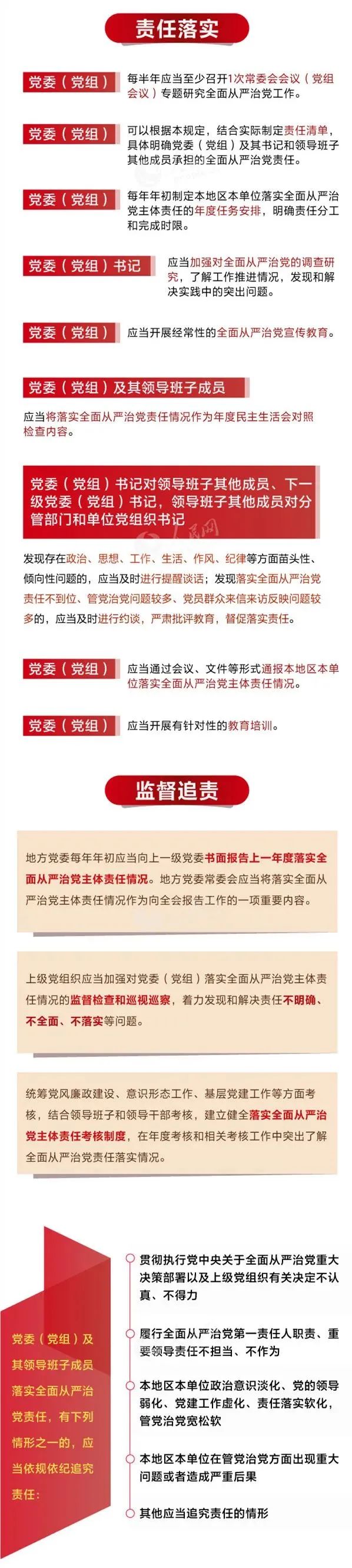 落实全面从严治党主体责任规定》