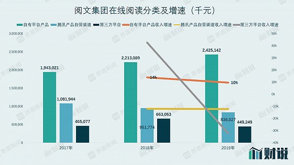 数据来源：公告、界面新闻研究部