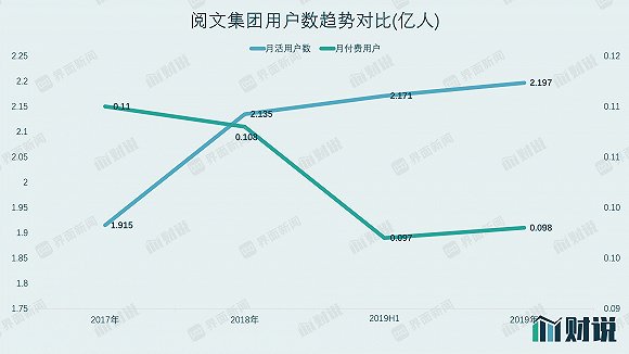 数据来源：公告、界面新闻研究部