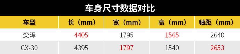 颜值控会选择谁？CX-30“硬钢”奕泽