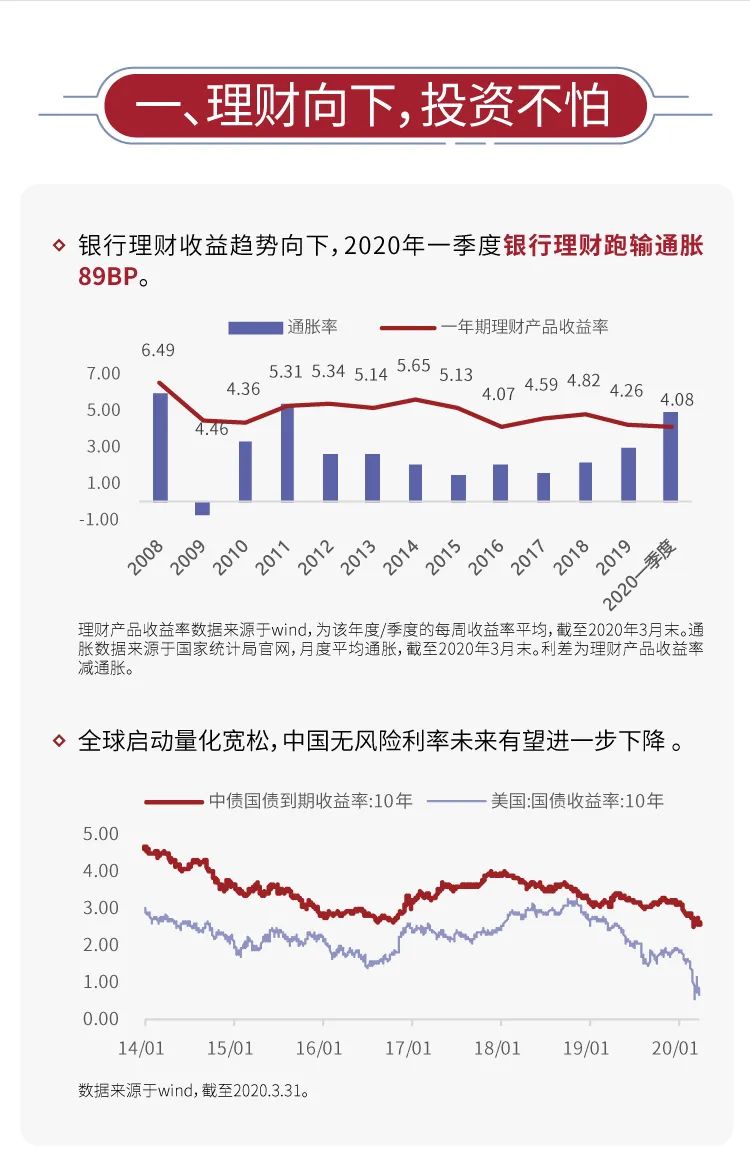 新基@你 | 万家民瑞祥和基金5月8日起正式发售！