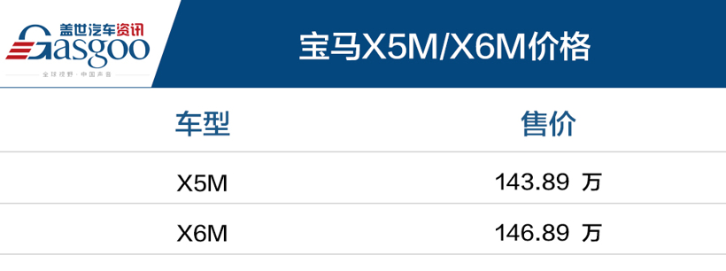 宝马全新X5M/X6M上市 售143.89/146.89万元