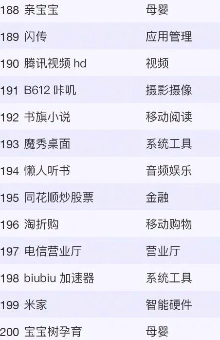 宝宝成长软件排行榜_9.12佳软推荐:陪伴孩子成长的5款App