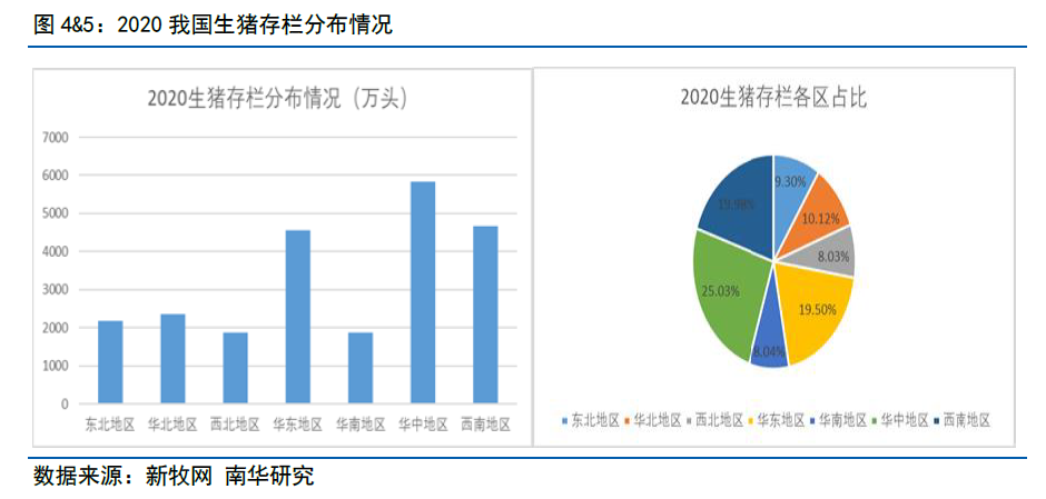 我国生猪产业的发展历程与现状