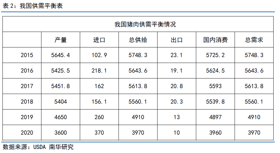 我国生猪产业的发展历程与现状