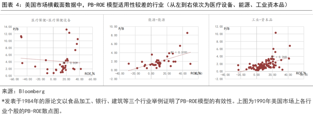 对PB-ROE模型的一些理解_新浪财经_新浪网