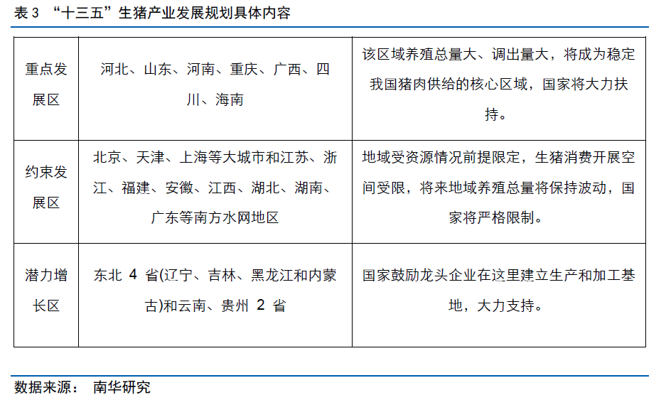 我国生猪产业的发展历程与现状