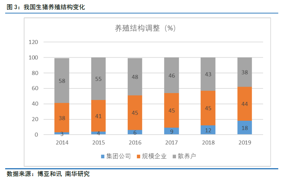 我国生猪产业的发展历程与现状