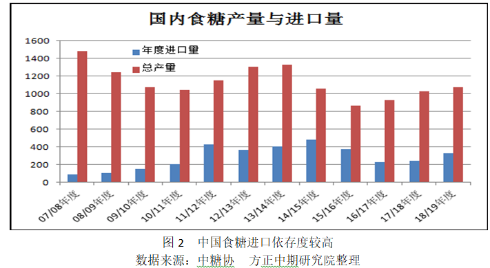 利空因素共振 郑糖加速下跌
