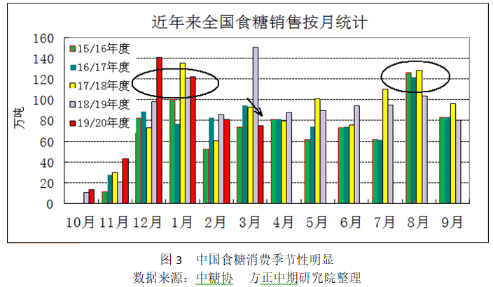 利空因素共振 郑糖加速下跌