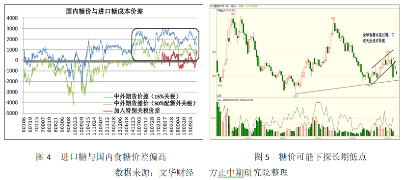 利空因素共振 郑糖加速下跌
