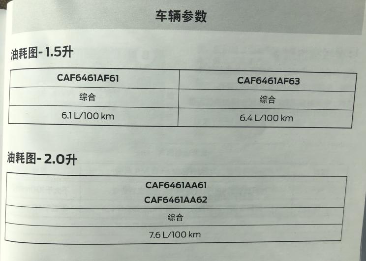 最低油耗6.1L/100km 福特锐际1.5T有望年内亮相