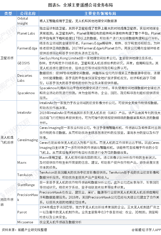 遥感科学与技术排名_高考志愿填报进行时飞燕遥感为您解读遥感科学与技(2)