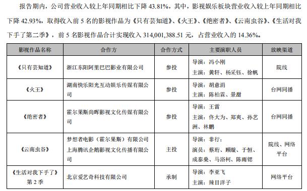 阿里腾讯不离不弃华谊兄弟获救命钱迎涨停 保壳kpi下能否上演当年 三马 行情 华谊兄弟 新浪财经 新浪网 阿里腾讯不离不弃华谊兄弟获救命钱迎涨停 保壳kpi下能否上演当年 三马 行情 华谊兄弟 新浪财经 新浪网