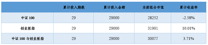 2020年4月29日投资策略分享