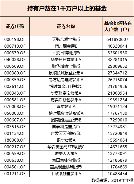 2019年报中，最有料的瓜，都在这