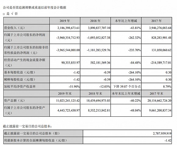 华谊兄弟2019年年报