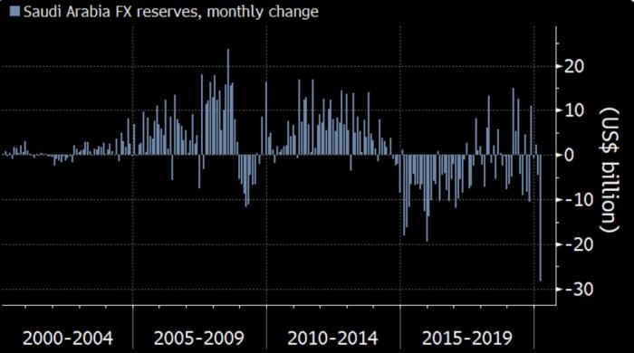 点击图片查看详情 us gdp_美国二季度GDP如预期下修至2 衰退疑云挥之不去