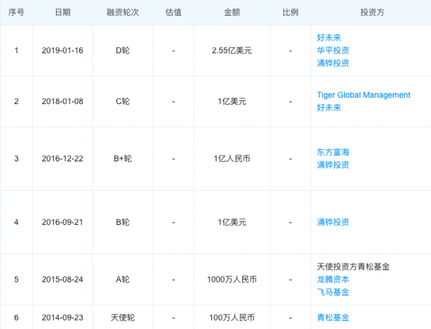 Dada英语完成卖身好未来 英语在线1v1再洗牌 好未来 新浪科技 新浪网 Dada英语完成卖身好未来 英语在线1v1再洗牌 好未来 新浪科技 新浪网