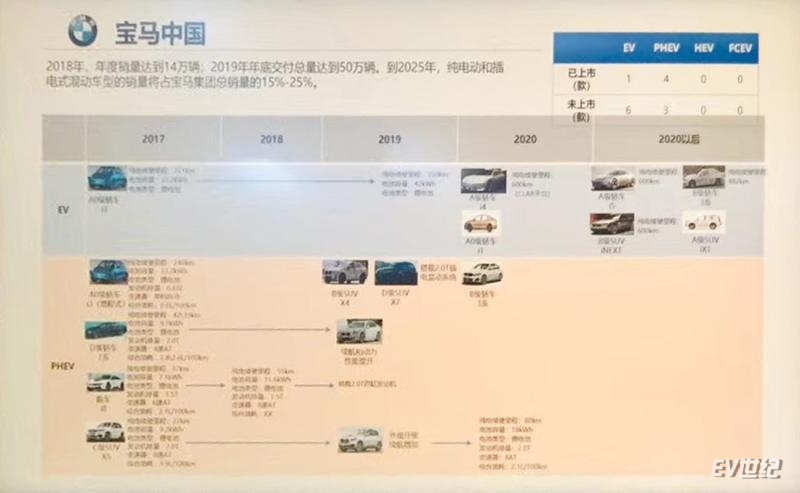 又一个“特斯拉竞争者” 宝马i4路试谍照曝光 2021年量产