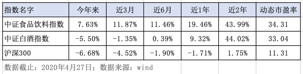 食品饮料板块牛股辈出，你敢长期持有吗？