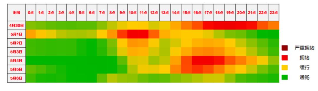 ▲ 数据图片来源高德地图交通大数据