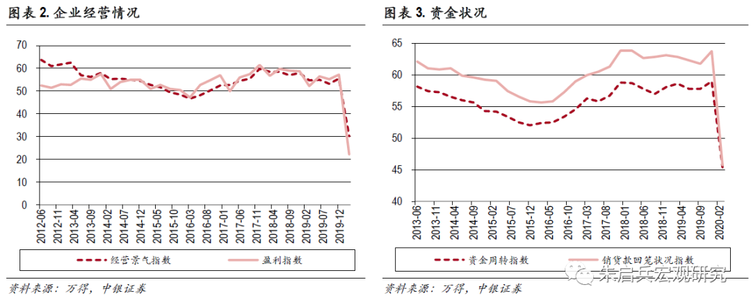 未来gdp调查问卷_调查显示:企业家对中国经济未来发展趋势向好信心高涨(2)